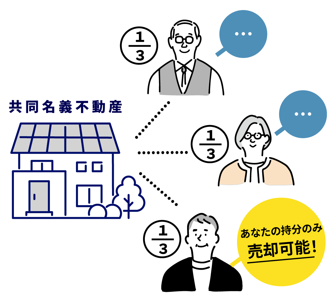 あなたの持分のみ売却可能