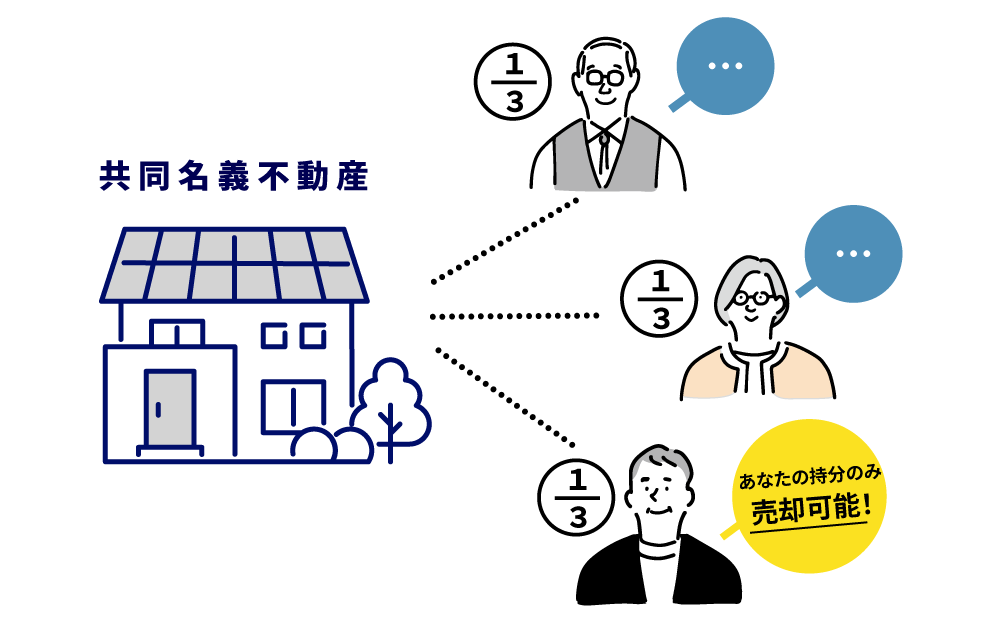 共同名義不動産
